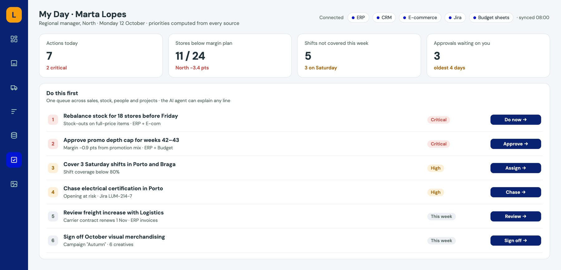 Power Dashboard mockup: a manager's personal priority queue for the day