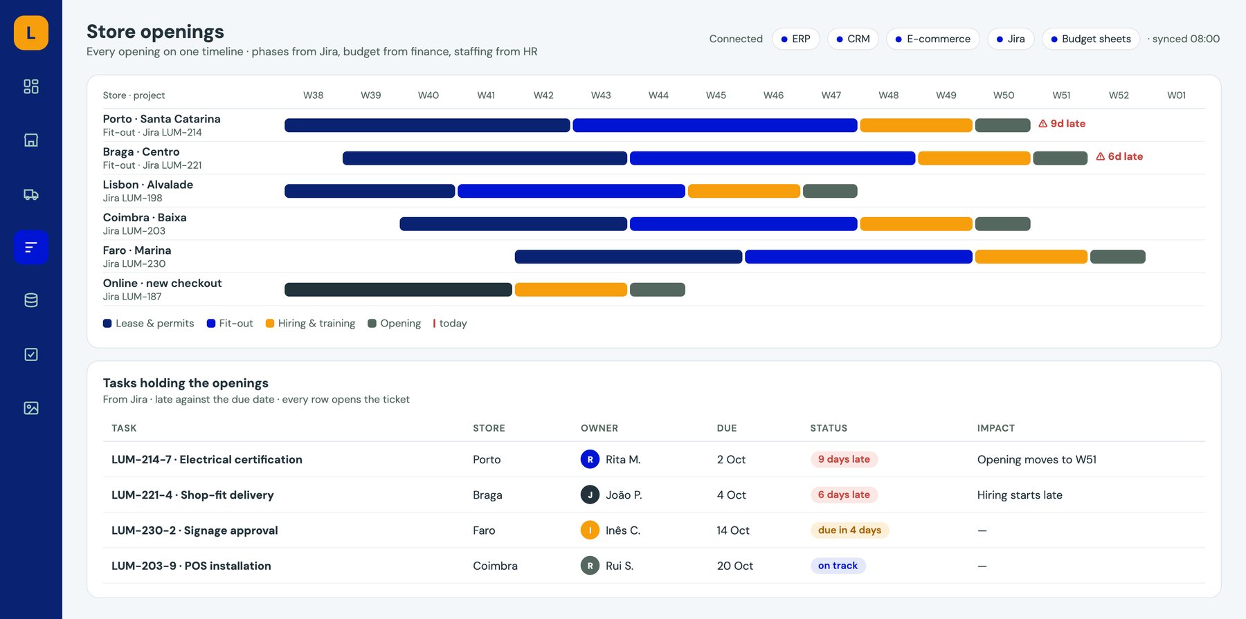 Power Dashboard mockup: timeline of projects with phases, delays and the tasks holding them